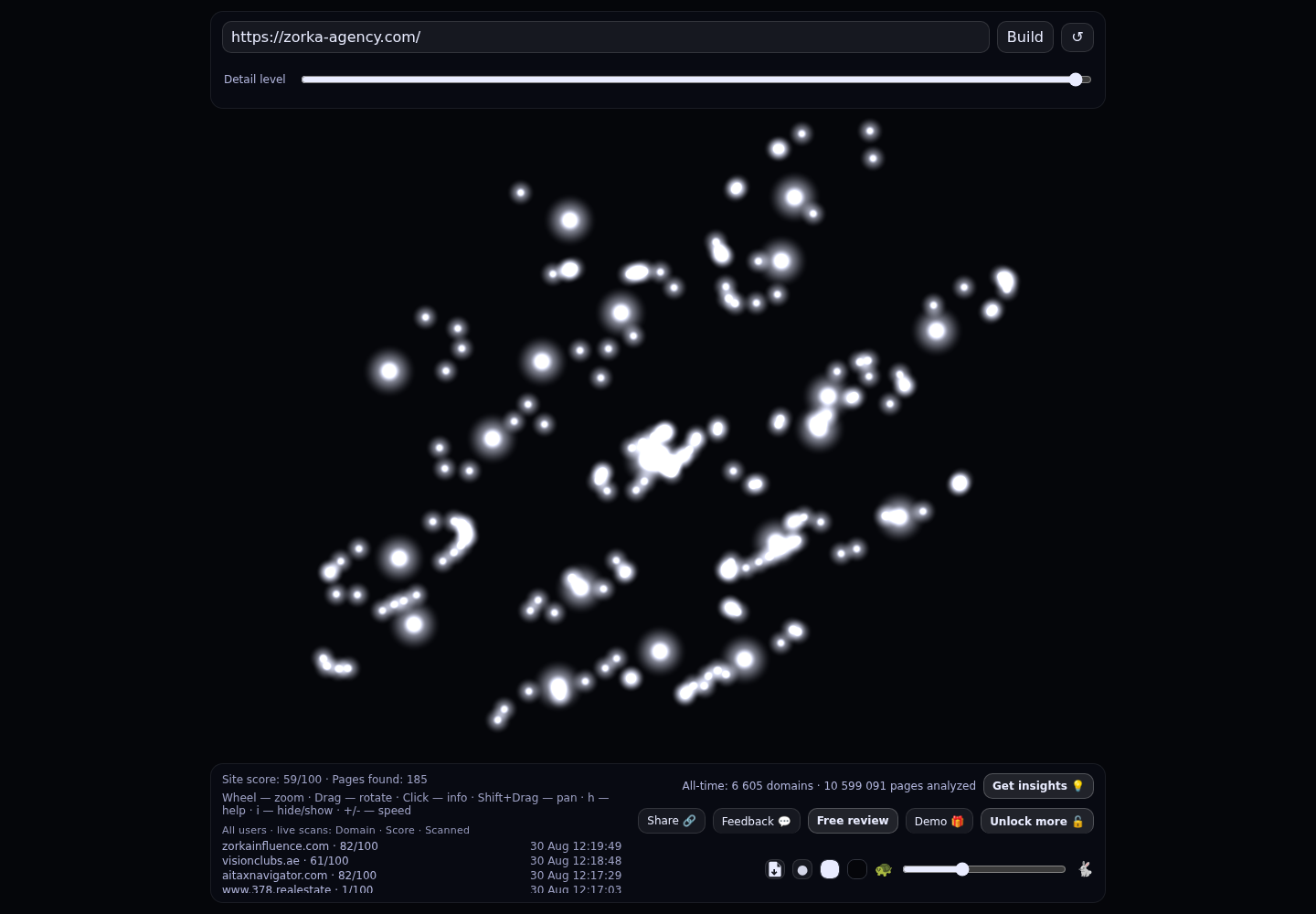 Zorka Agency · RADAR_GRAPH