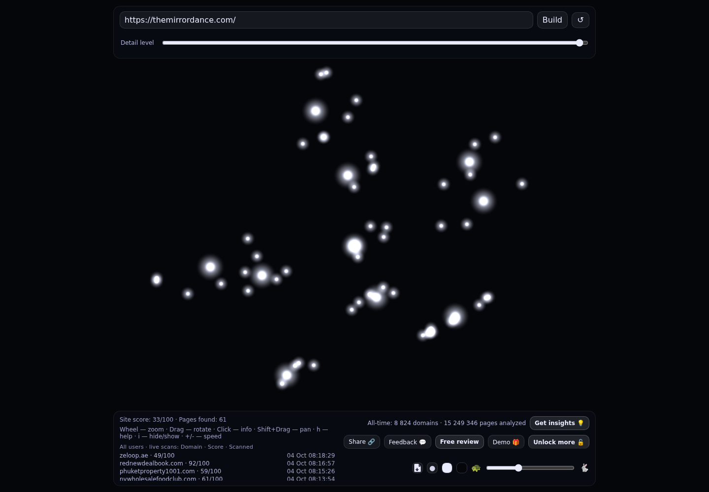 The Mirror Dance by Lana Margo &middot; Story-led self-discovery &middot; RADAR_GRAPH