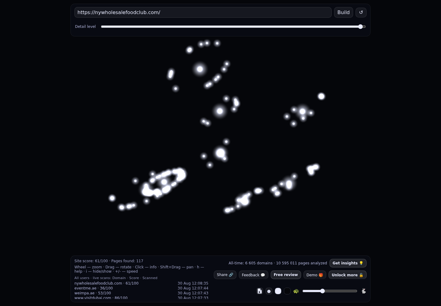 New York Wholesale Food Club · DMV / Washington DC · RADAR_GRAPH