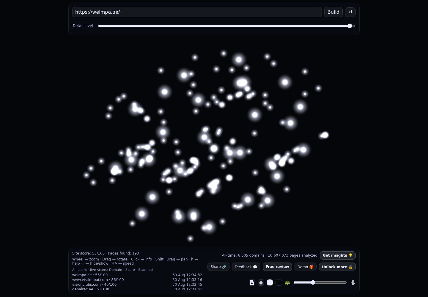 SEO/GEO Community UAE · RADAR_GRAPH