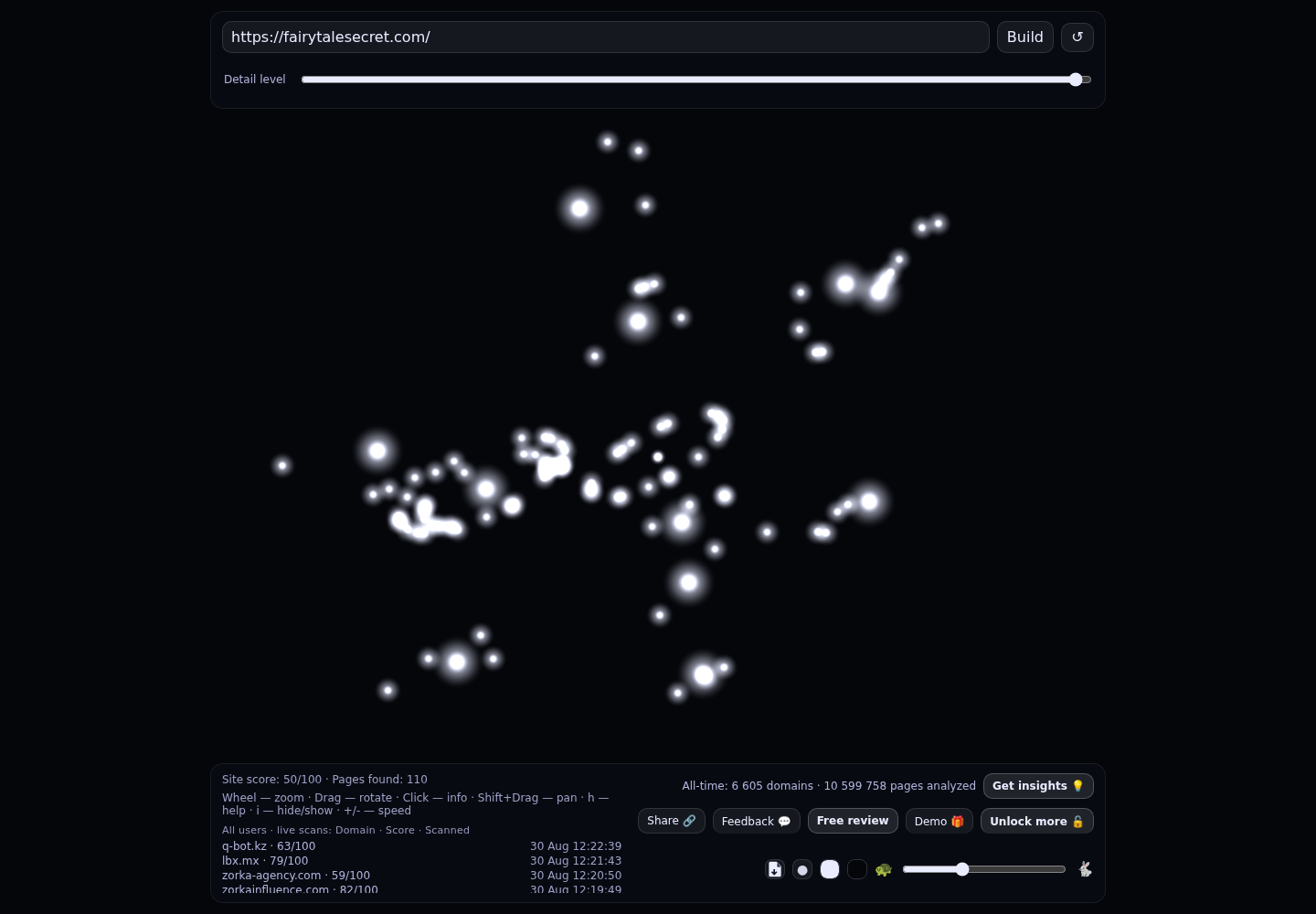 Метод Ланы Марго · сказки, архетипы и метафорические образы · RADAR_GRAPH