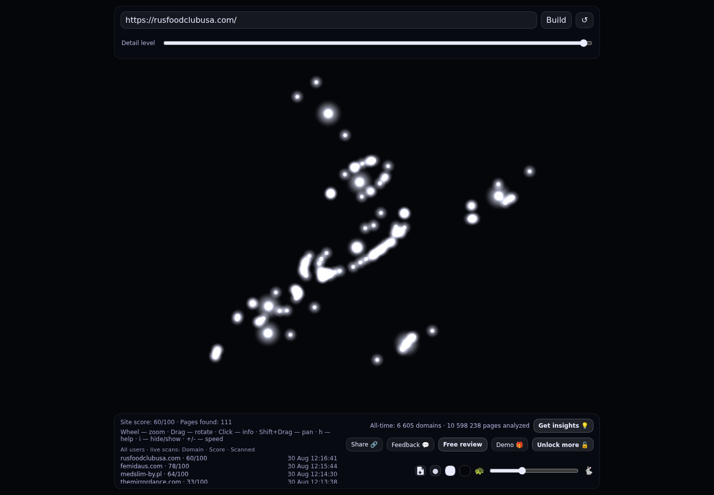 Русские продукты в США · Нью-Йорк и Вашингтон · RADAR_GRAPH