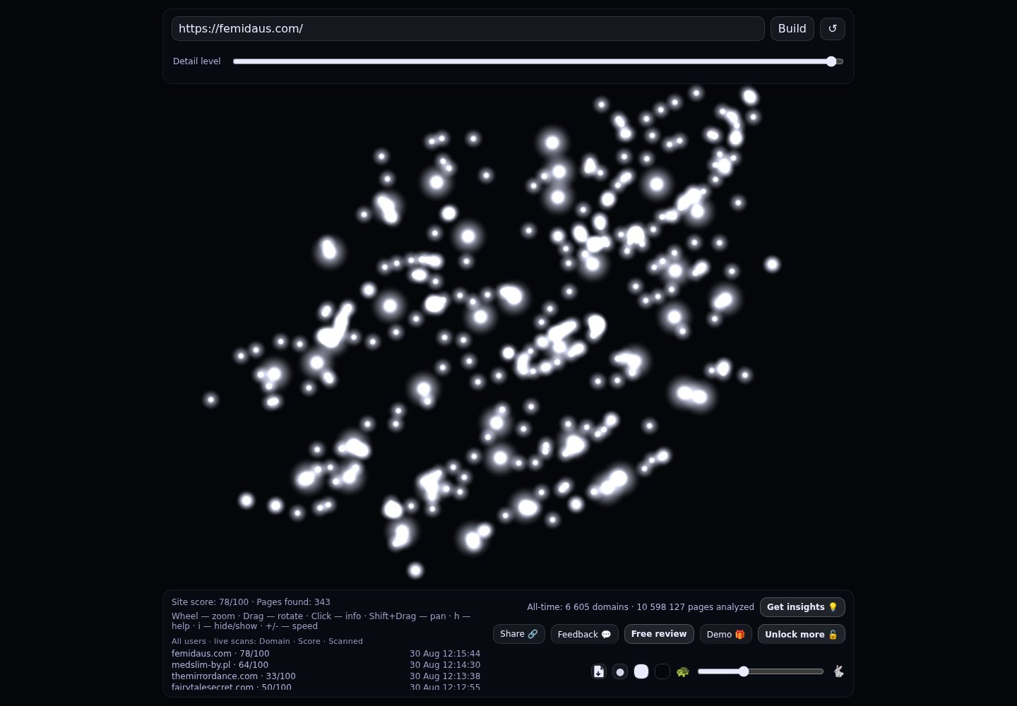 Femida.us · RADAR_GRAPH