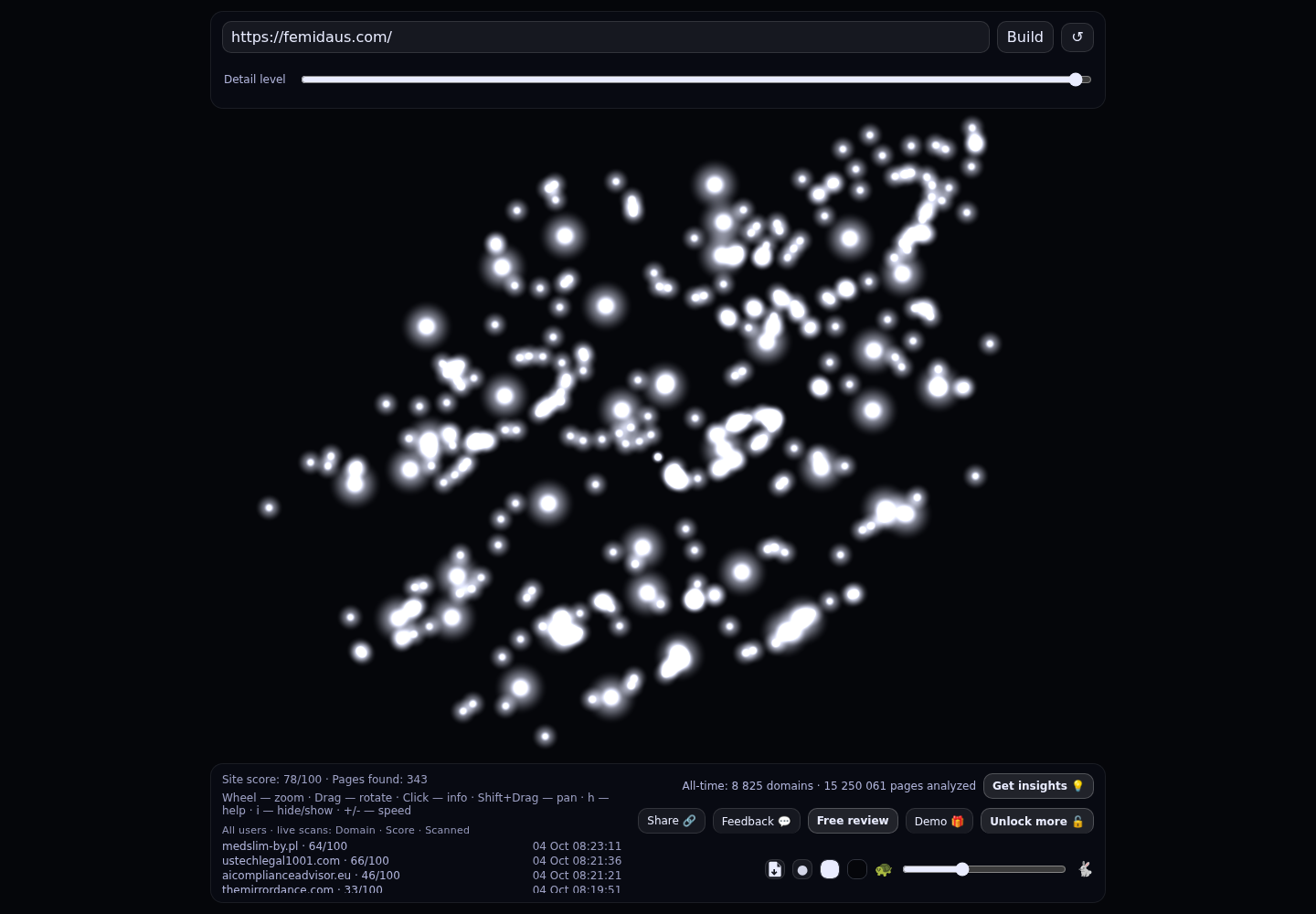 Femida.us &middot; граф Radar (RADAR_GRAPH)