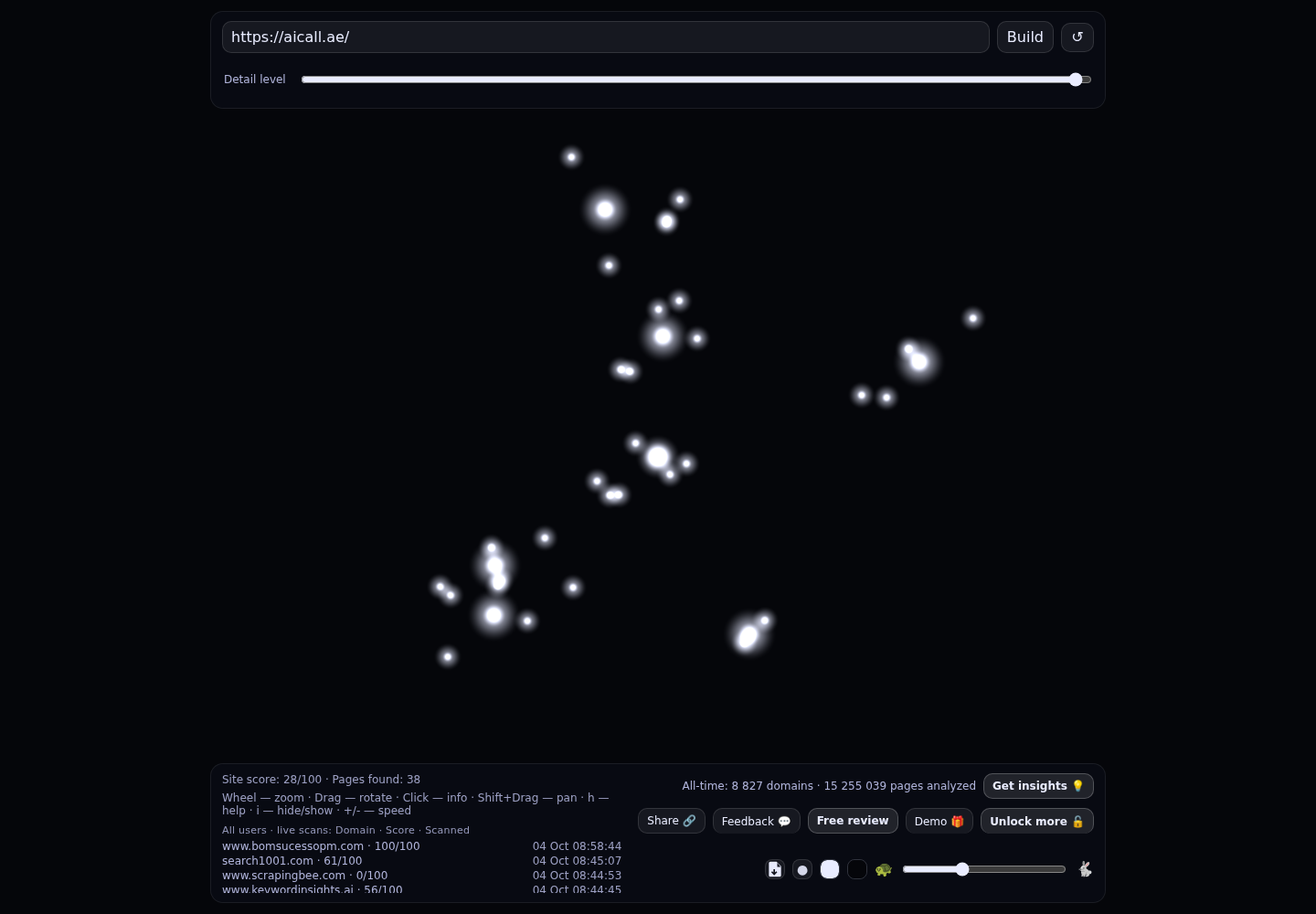 Brightcall &middot; RADAR_GRAPH