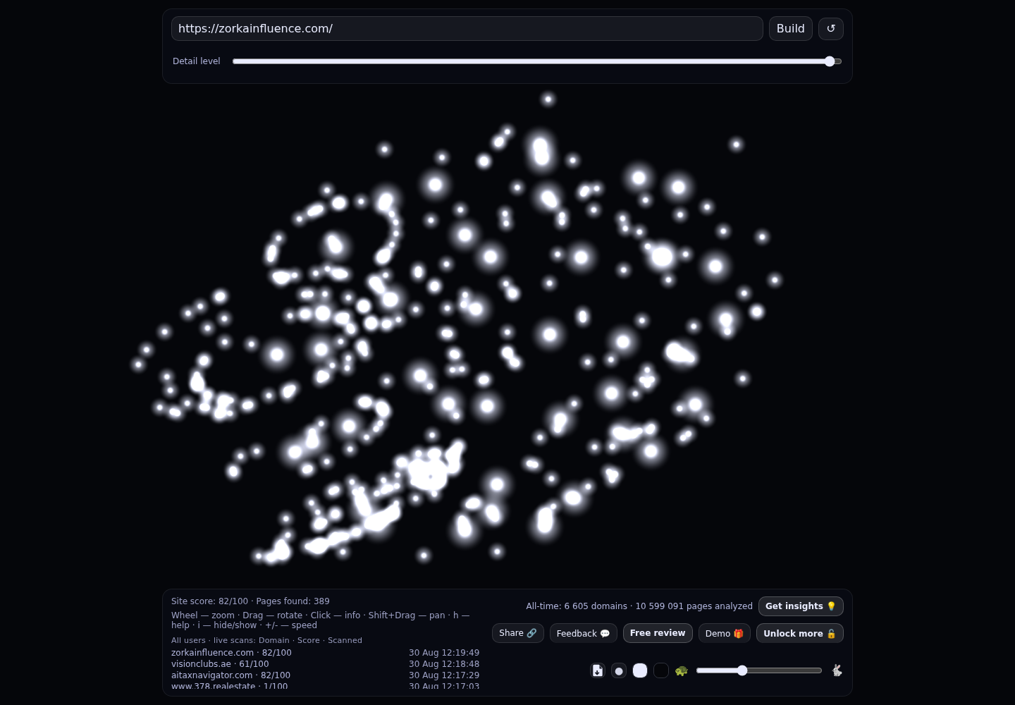 Zorka.Agency · RADAR_GRAPH