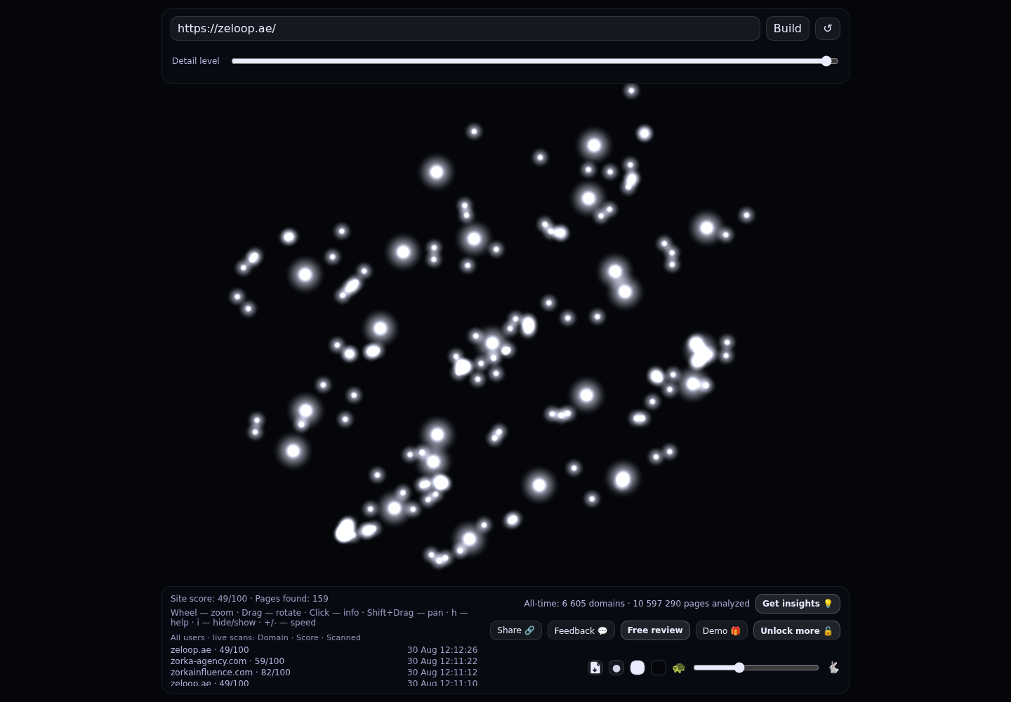 ZeLoop · RADAR_GRAPH