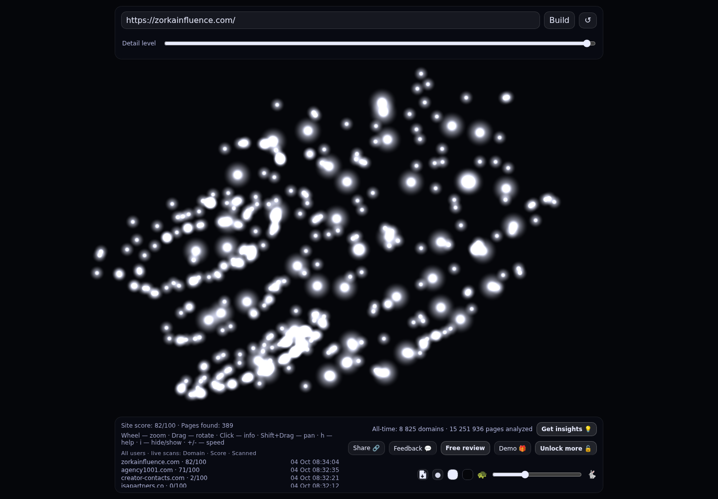 Zorka.Agency &middot; граф Radar (RADAR_GRAPH)