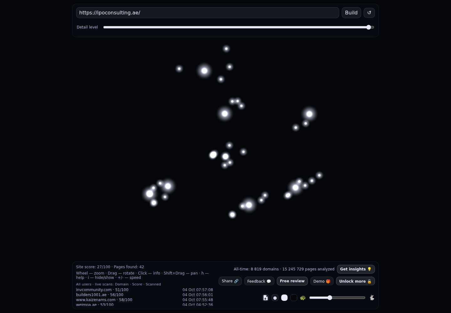 Alexander Rugaev &middot; RADAR_GRAPH