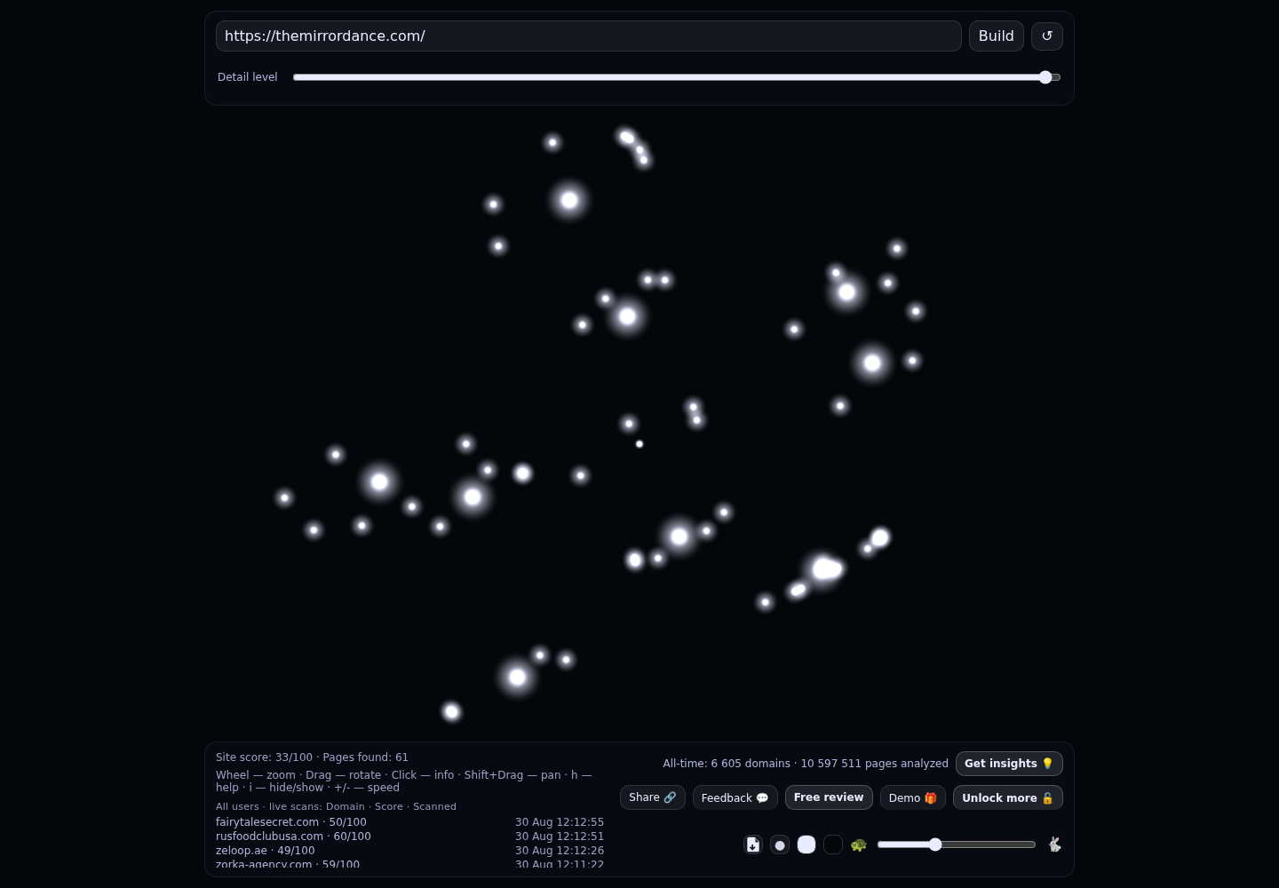 The Mirror Dance by Lana Margo · Story-led self-discovery · RADAR_GRAPH
