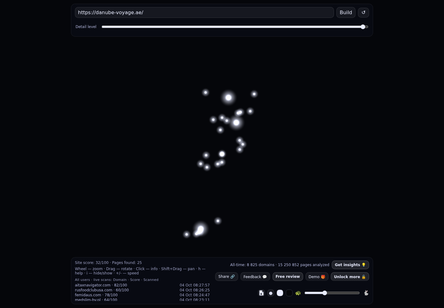 Danube Voyage &middot; RADAR_GRAPH