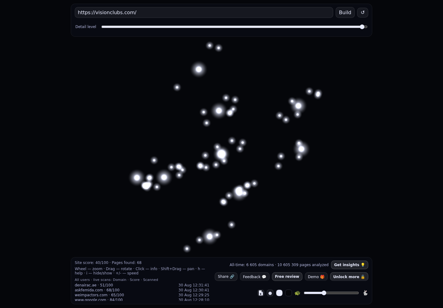 Альянс бизнес-клубов · RADAR_GRAPH