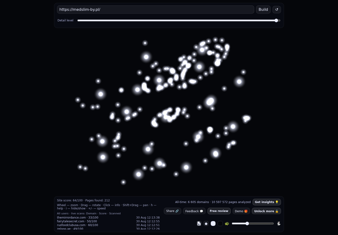 Med4Slim- Медицинская онлайн-программа по снижению и контролю веса · RADAR_GRAPH