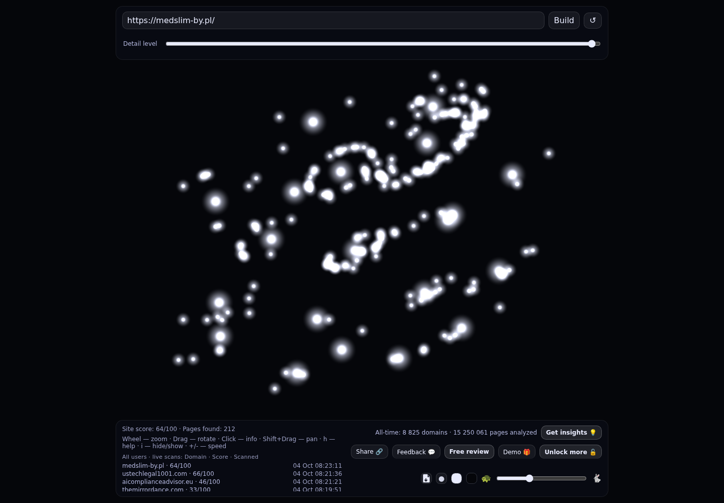 Med4Slim- Медицинская онлайн-программа по снижению и контролю веса &middot; RADAR_GRAPH