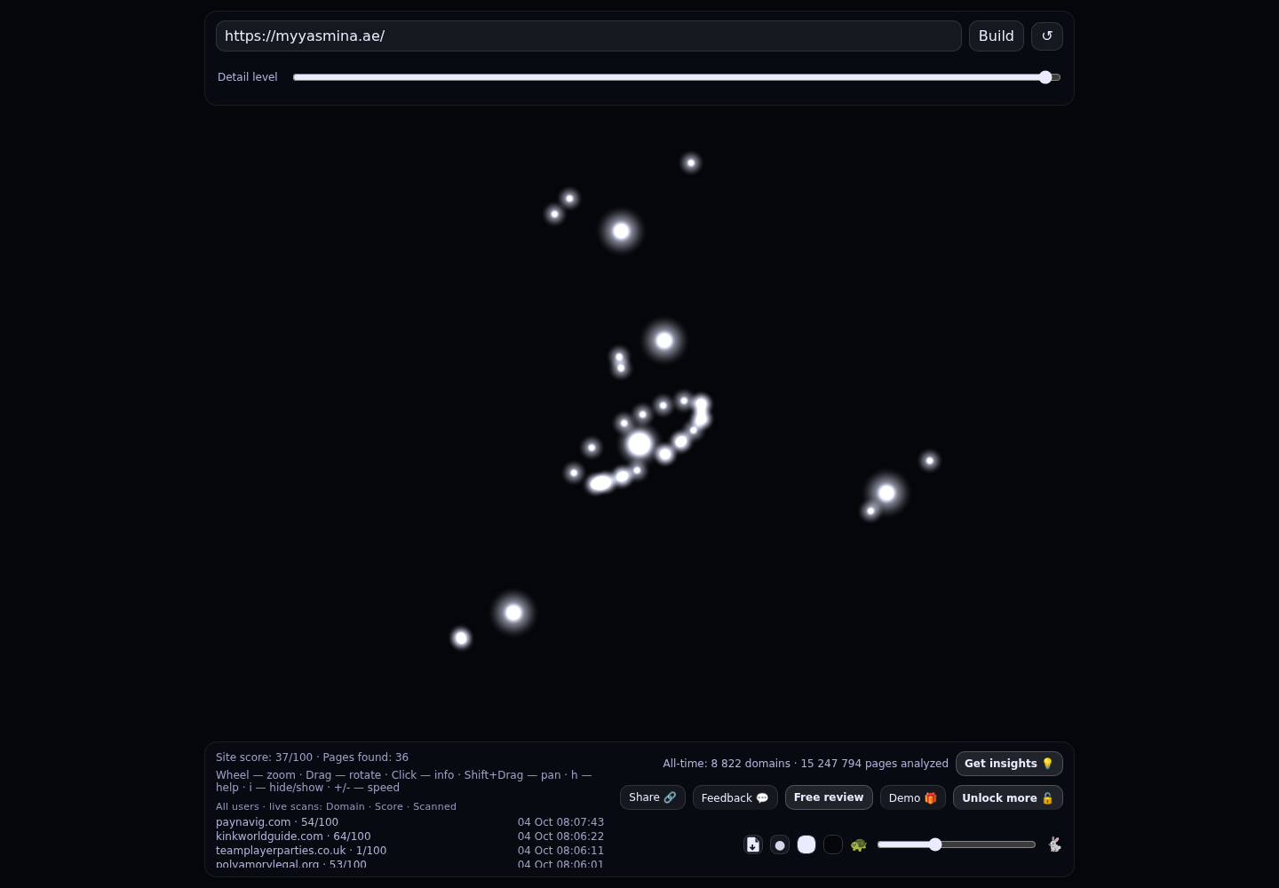 Yasmina UAE Unofficial Community &middot; RADAR_GRAPH