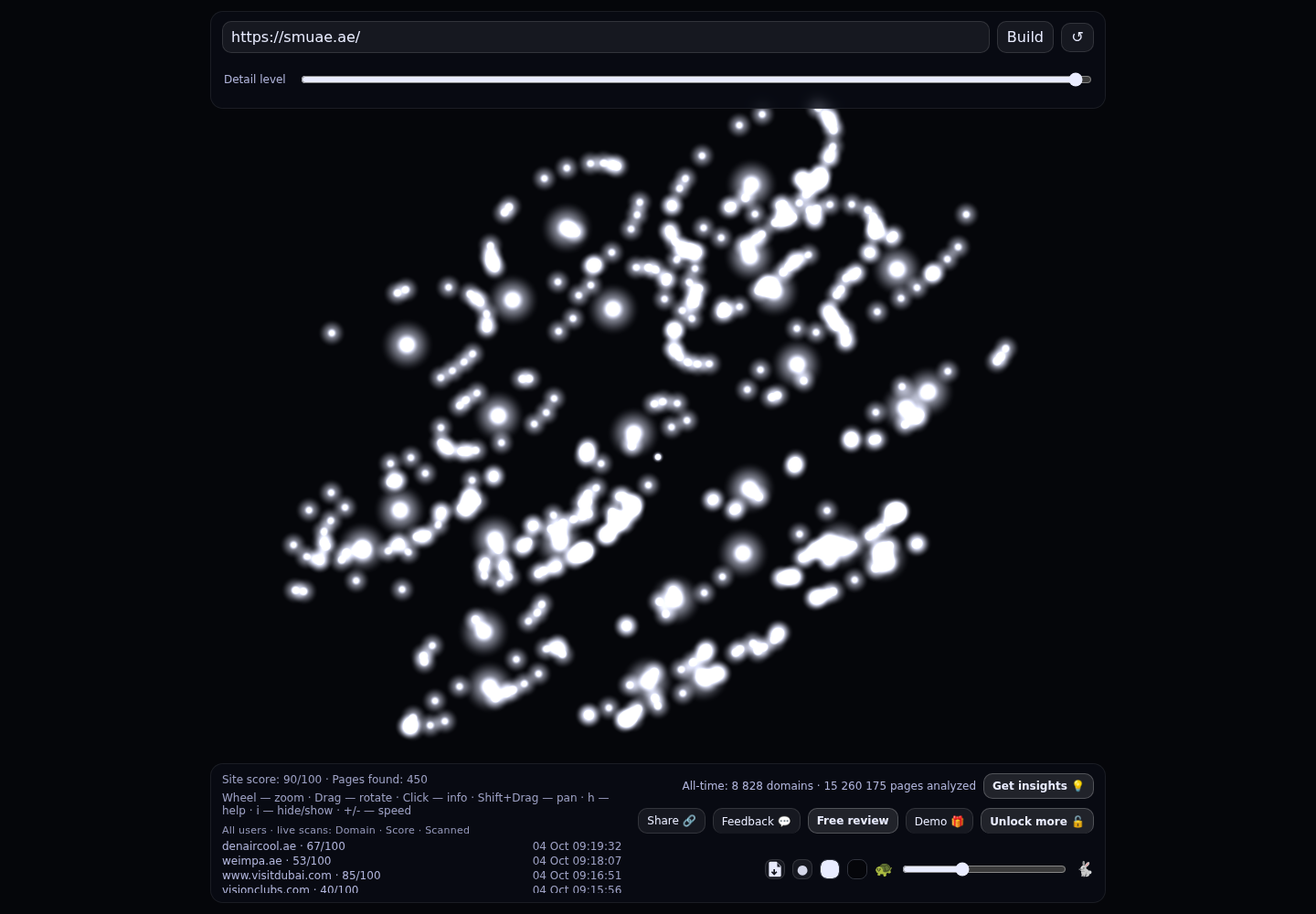 Solutions & Management &middot; RADAR_GRAPH
