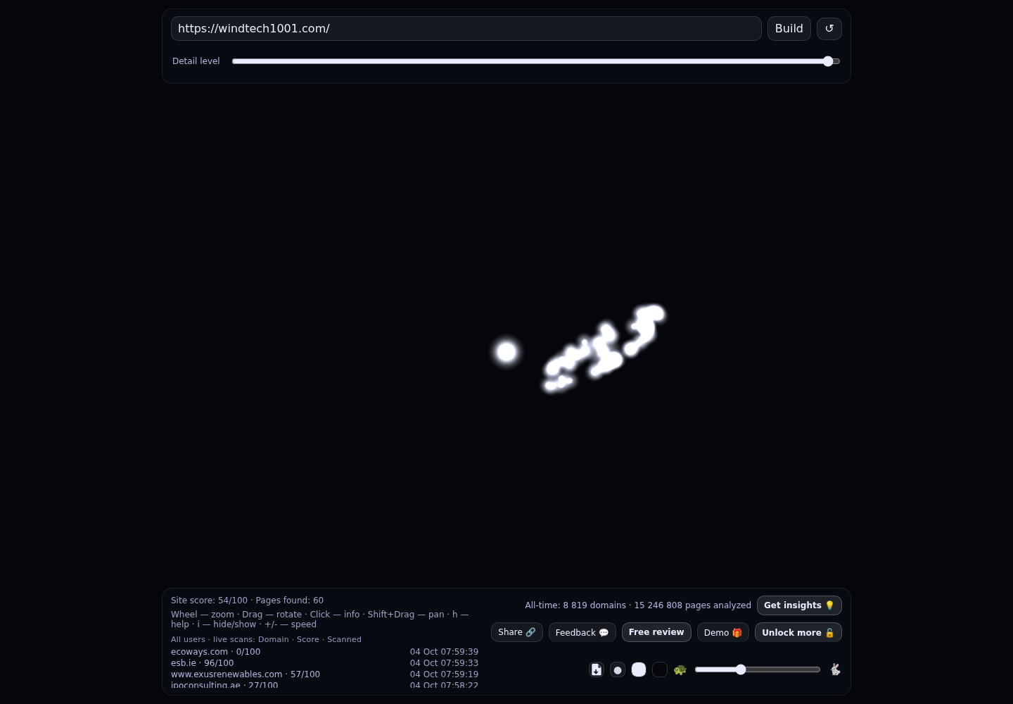 Distributed & Small Wind Market &middot; RADAR_GRAPH