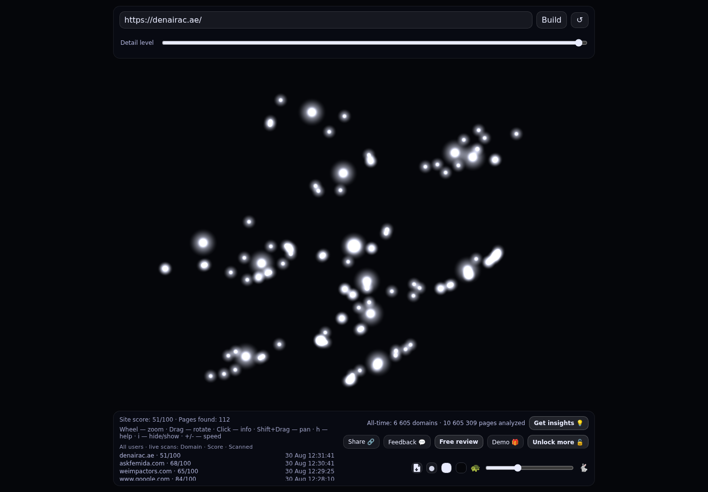 Dubai AC Service by Denair · RADAR_GRAPH