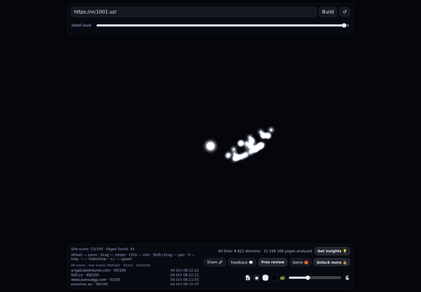 UZ VC Market · RADAR_GRAPH