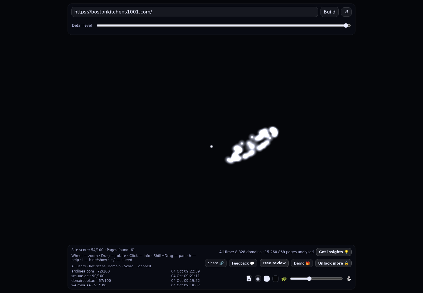 Greater Boston Kitchens &middot; RADAR_GRAPH