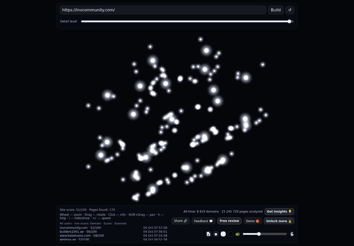 Phuket Real Estate Buyer & Owner Community &middot; RADAR_GRAPH