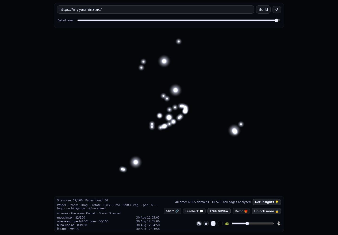 Yasmina UAE Unofficial Community · RADAR_GRAPH