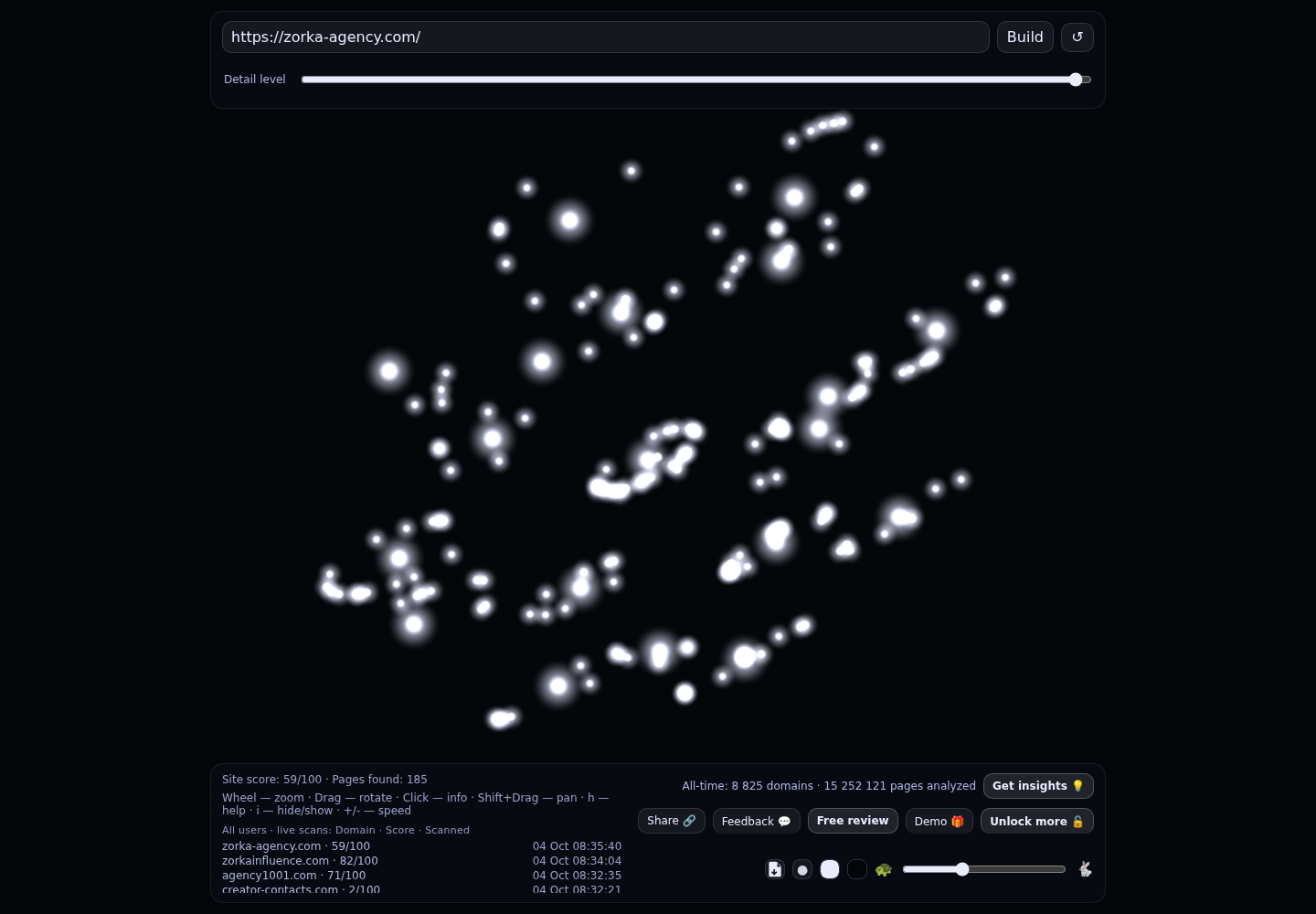 Zorka Agency &middot; граф Radar (RADAR_GRAPH)