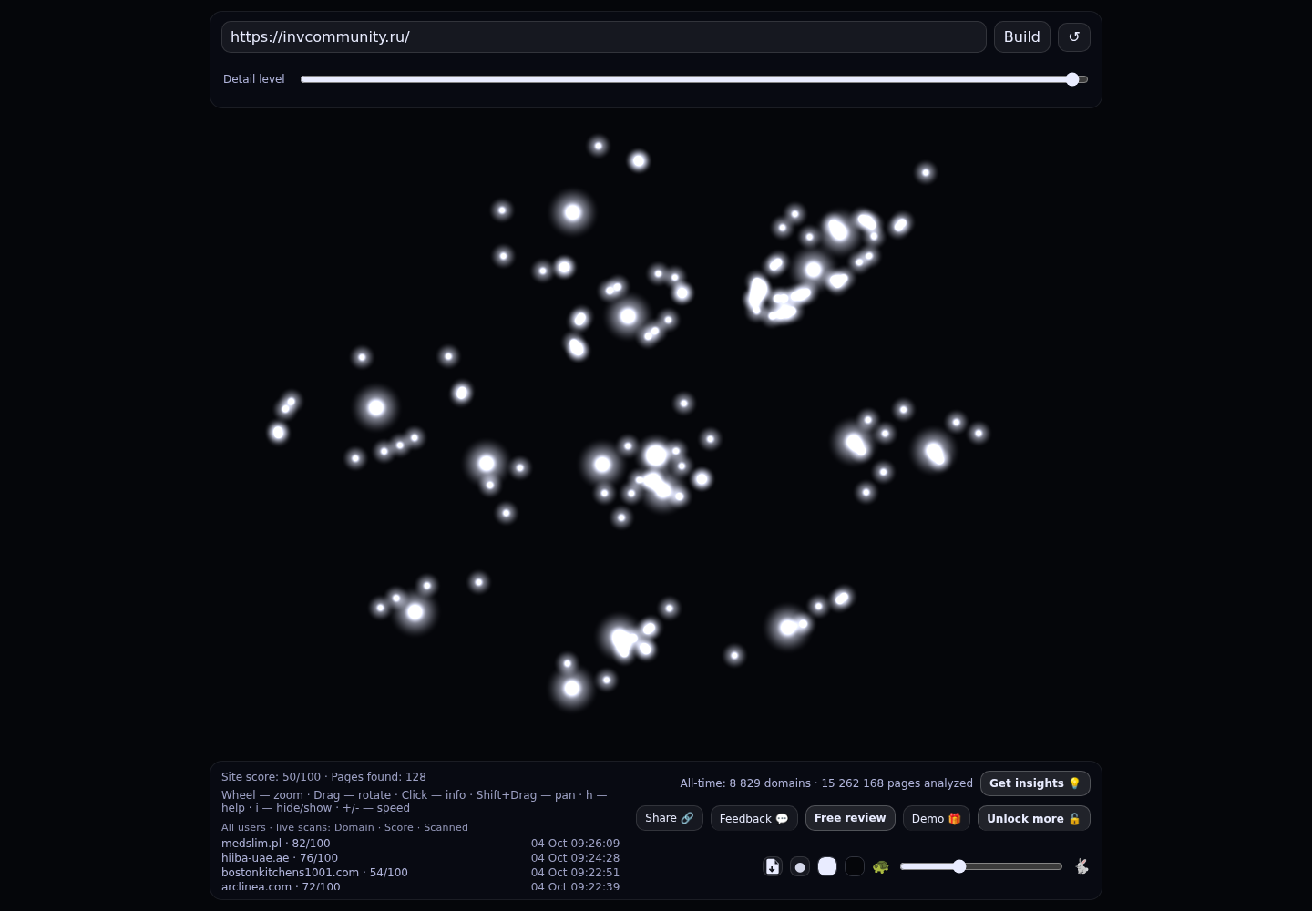 Недвижимость Пхукета · Сообщество покупателей и владельцев · RADAR_GRAPH