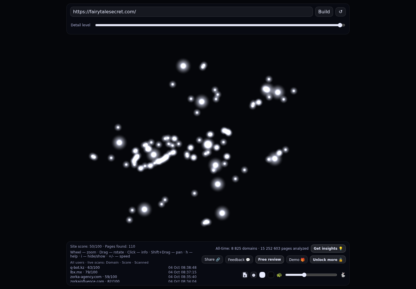 Метод Ланы Марго &middot; сказки, архетипы и метафорические образы &middot; граф Radar (RADAR_GRAPH)