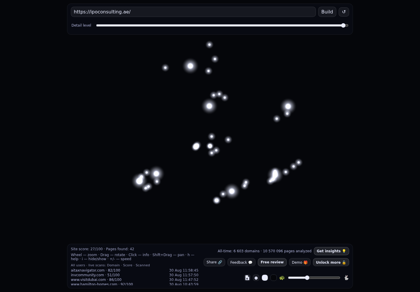 Alexander Rugaev · RADAR_GRAPH