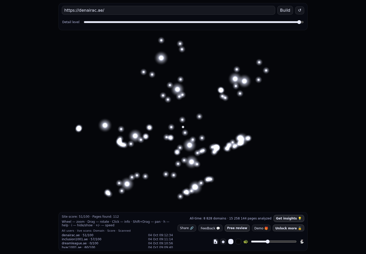 Dubai AC Service by Denair · RADAR_GRAPH