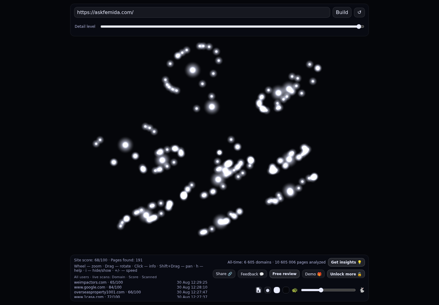 Femida.us USA · RADAR_GRAPH