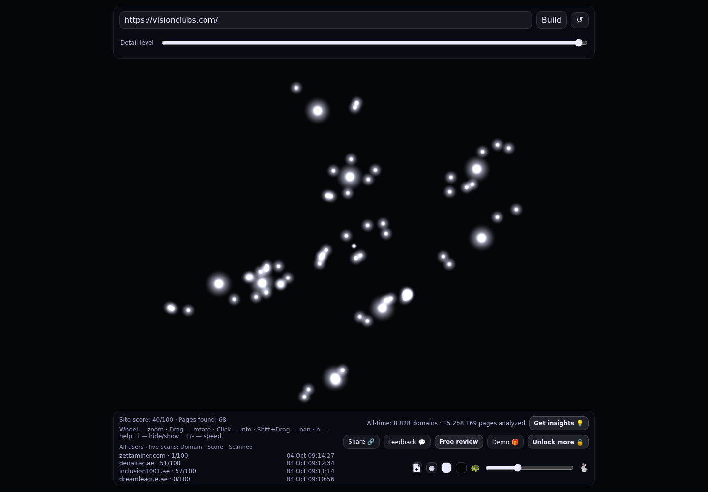Альянс бизнес-клубов &middot; RADAR_GRAPH