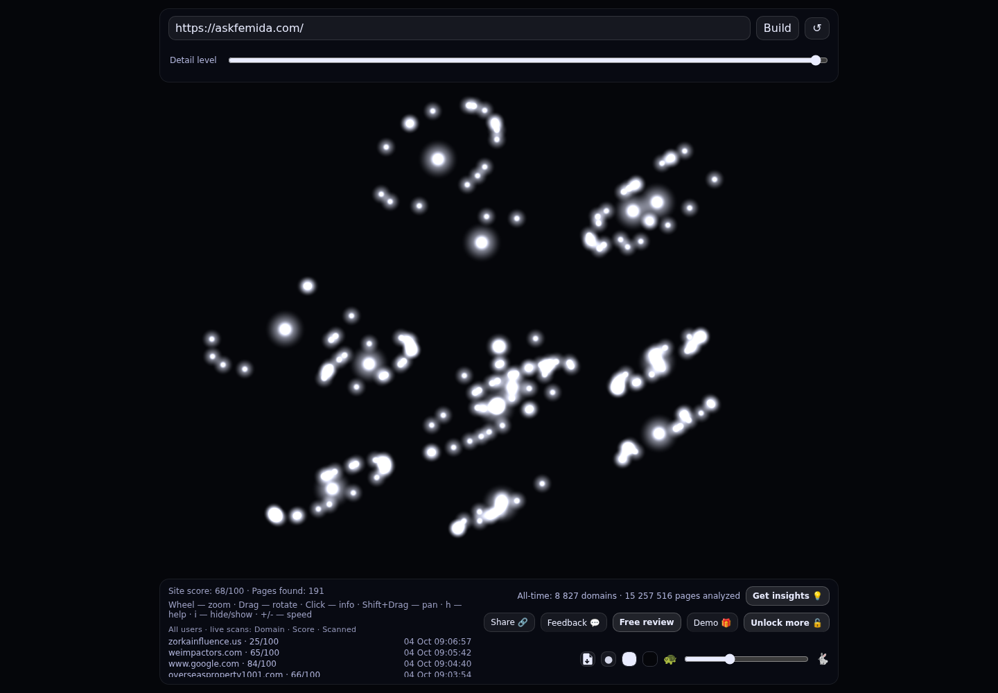 Femida.us USA &middot; граф Radar (RADAR_GRAPH)