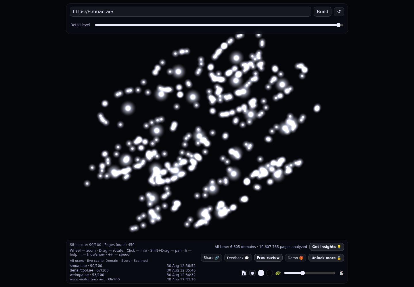 Solutions & Management · RADAR_GRAPH