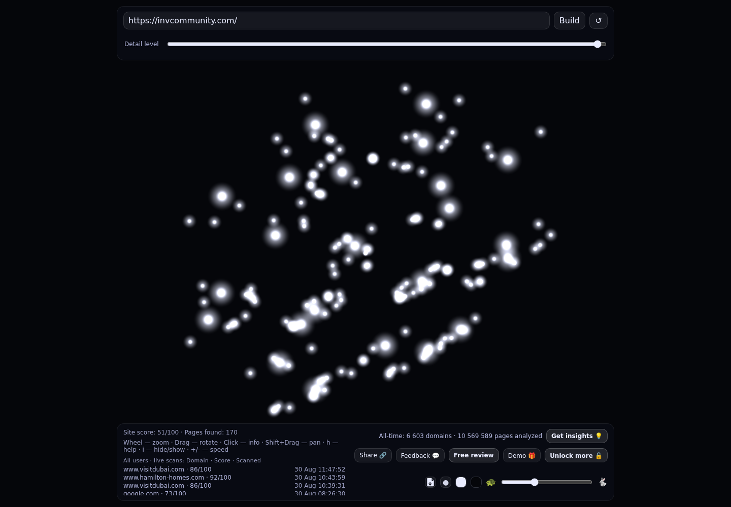 Phuket Real Estate Buyer & Owner Community · RADAR_GRAPH