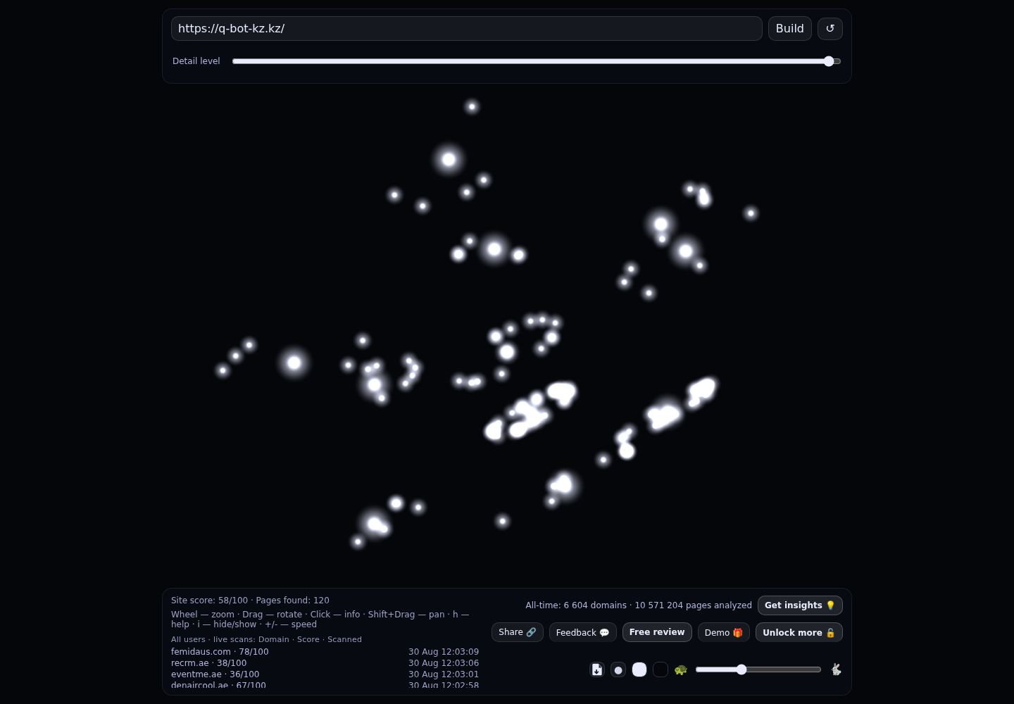 QuantumBot Қазақстан · RADAR_GRAPH