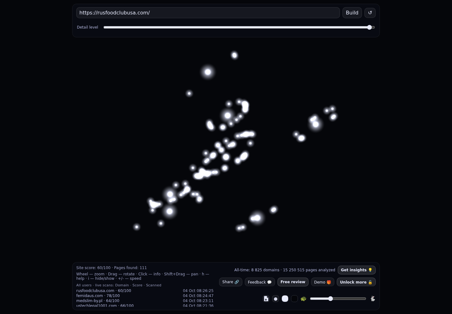 Русские продукты в США · Нью-Йорк и Вашингтон · RADAR_GRAPH