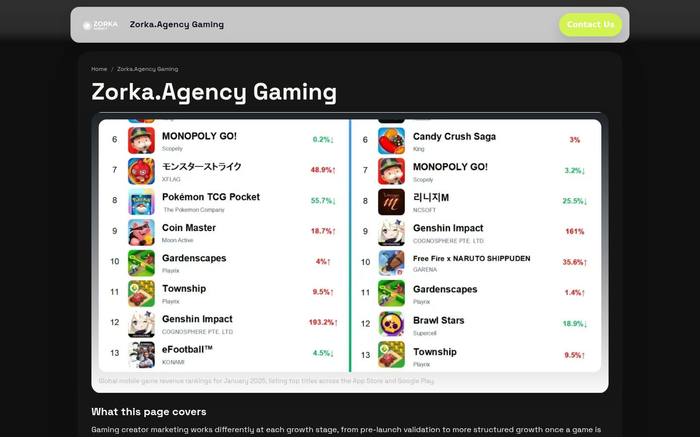 Zorka.Agency Gaming &middot; снимок главной страницы (HOMEPAGE_SCREENSHOT)